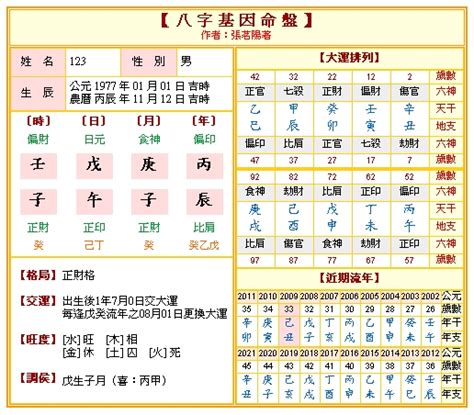 線上算命懷孕|免費八字算命、排盤及命盤解說，分析一生的命運